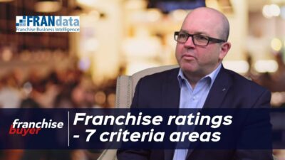 The Franchise Rating Scale, 7 System Performance Standards